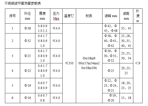 不锈钢波纹管参数